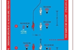 2020-2021 Première Saison de la Section SKI Rando