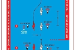 2020-2021 Première Saison de la Section SKI Rando